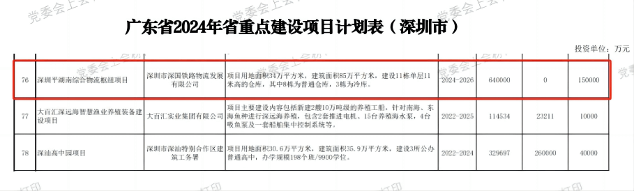 深圳Z6人生就是博综合物流枢纽中心项目-省沉点建设项目（2024年度）.png